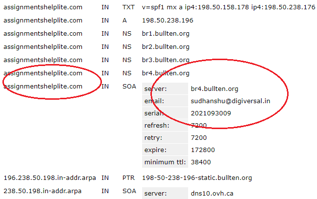 Exposed Email id of Cyber Crook Sudhanshu Sharma, Digiversal Consultants, Noida